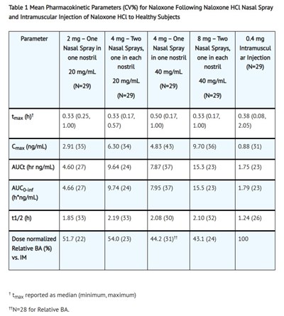 Clinical P 1 (Clinical 1)